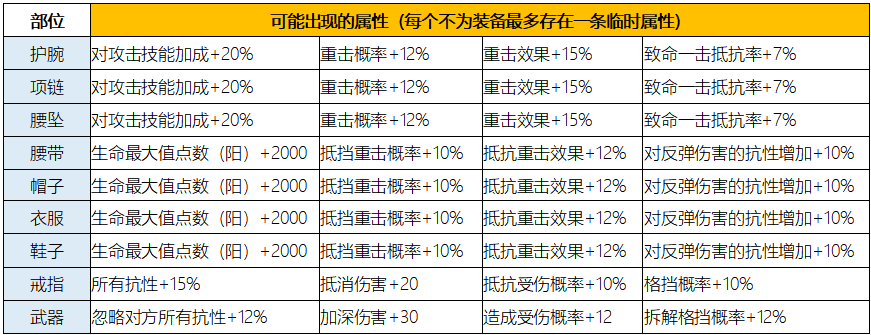 【特别活动】新年如虎添翼 抽山河之戒！ 