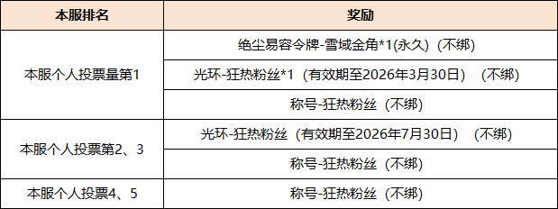 【特别活动】投出你的一票！助力心仪帮会问鼎天下第一 
